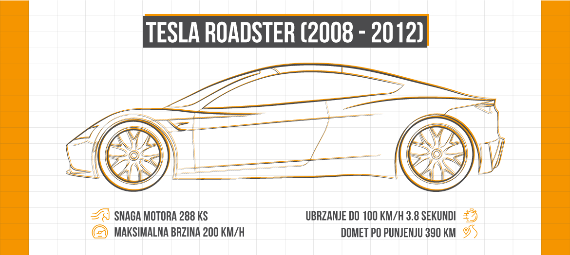 Tesla Roadster
